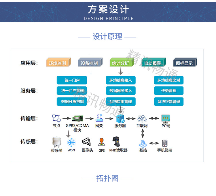 水质监测方案