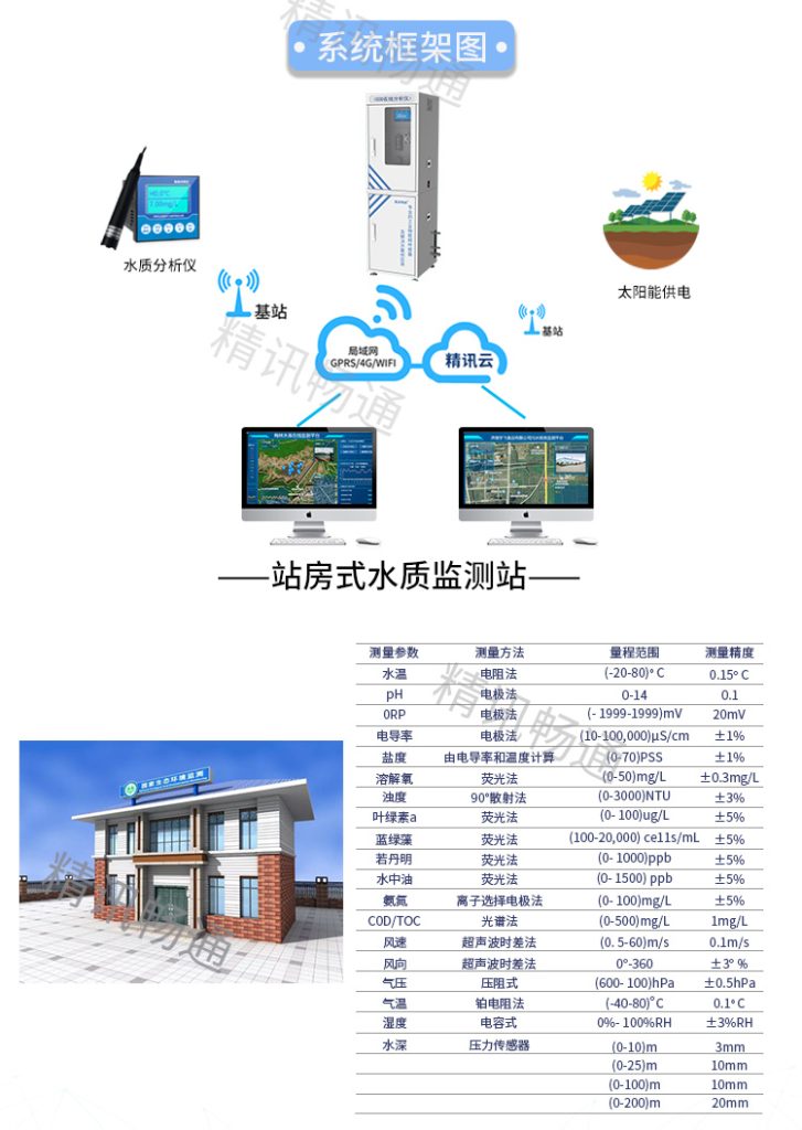 水质监测方案