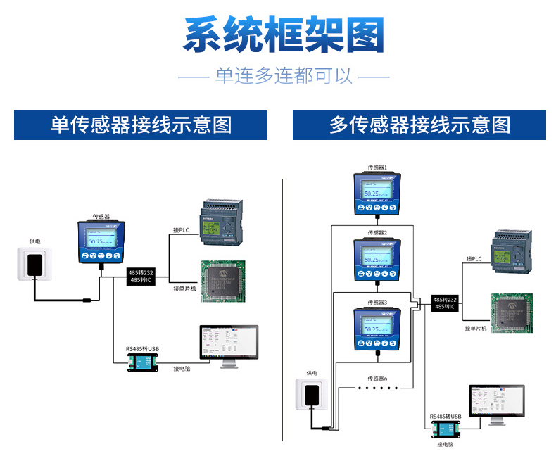 水质电导率传感器