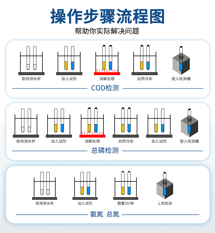 水质监测仪